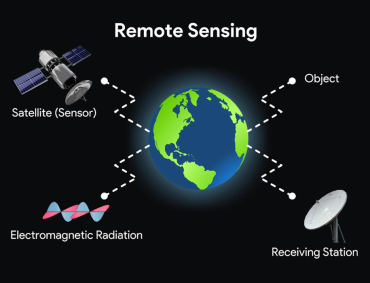 Remote-Sensing Remote-Sensing